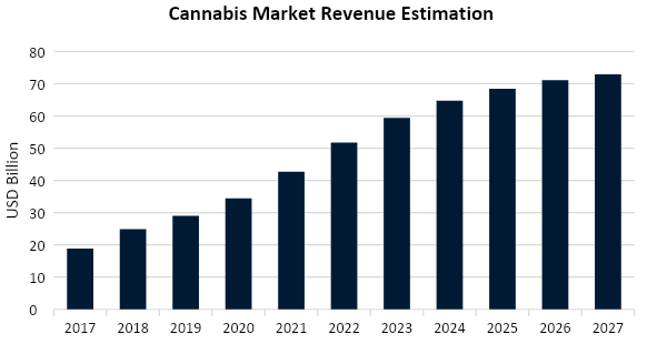 Cannabisgraph2.png